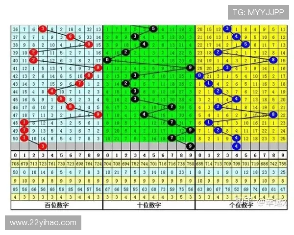 分分彩开奖走势图最新数据分析与预测技巧 分分彩开奖走势图最新数据分析与预测技巧